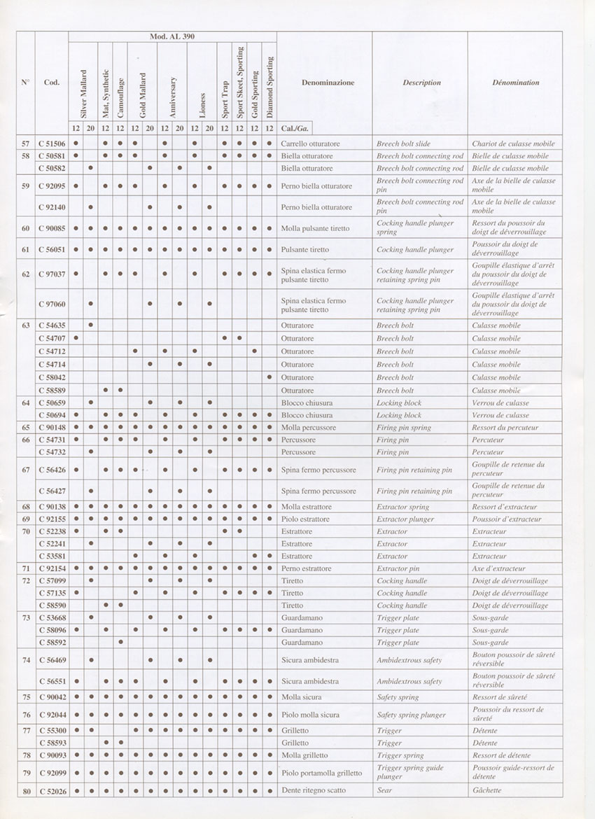 Schematic and Spare parts list Semi-Automatics: A390 S